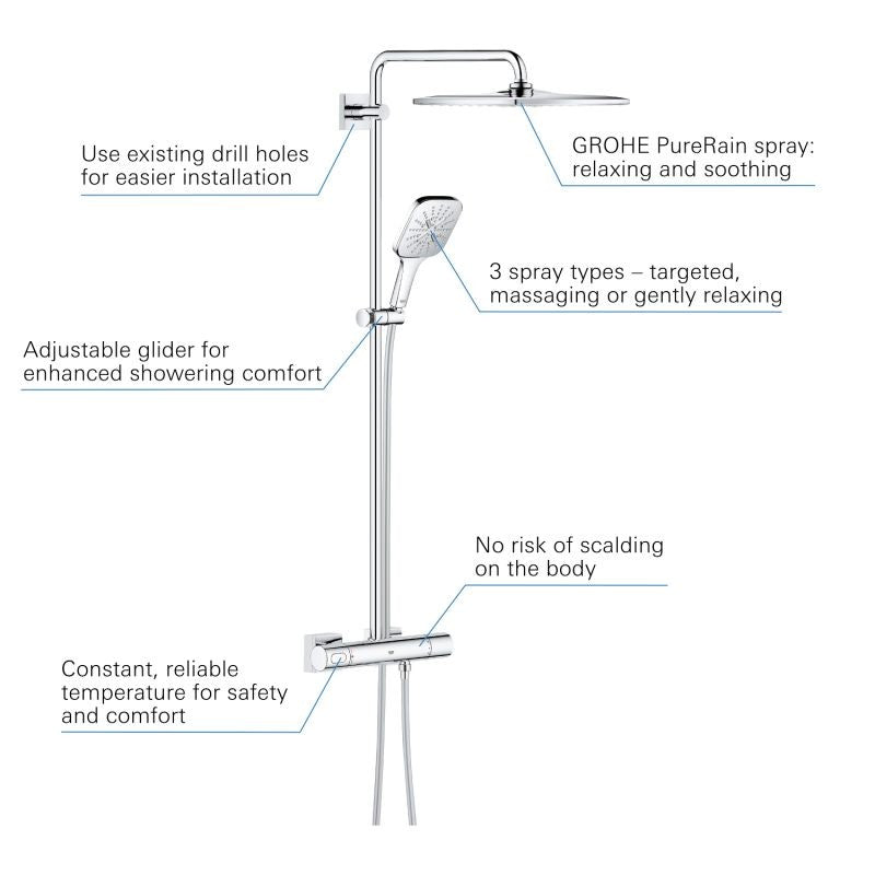Coloana de dus cu termostat Grohe Rainshower Smartactive 310 Mono Cube-26649000