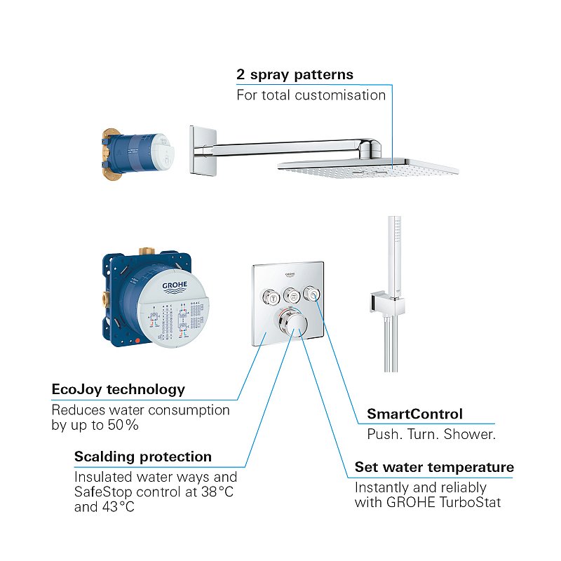 Sistem dus Grohe Grohterm Smartcontrol, termostatic, incastrat, Rainshower 310 SmartActive Cube, 2 jeturi, set dus Euphoria Cube stick, crom, 34706000