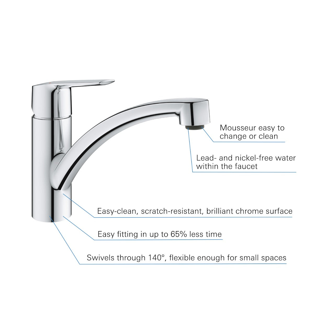 Baterie bucatarie Grohe Start, pipa medie, pivotanta, crom, furtunuri flexibile,model 2022-30530002